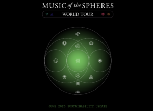 Grupa Coldplay je objavila Izvještaj o održivosti za svoju svjetsku turneju "Music Of The Spheres" Društveno odgovorno poslovanje u Hrvatskoj - Dop.hr