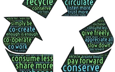 Vodič o održivosti i borbi protiv prekomjerne potrošnje